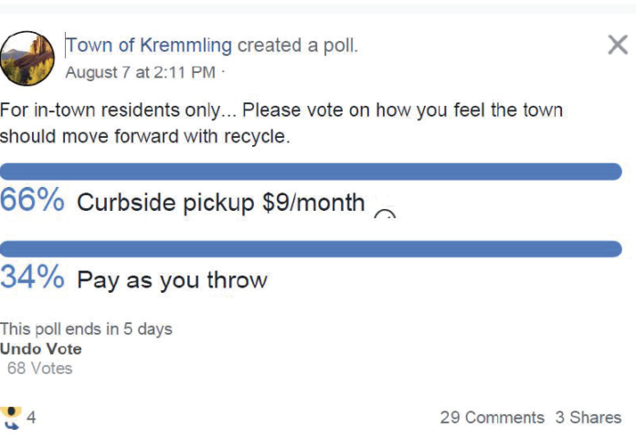 Those currently polled on the Town of Kremmling Facebook page are showing a preference for curbside pick-up .