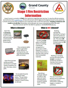 Stage 1 Fire Restrictions Information Infographic 2022